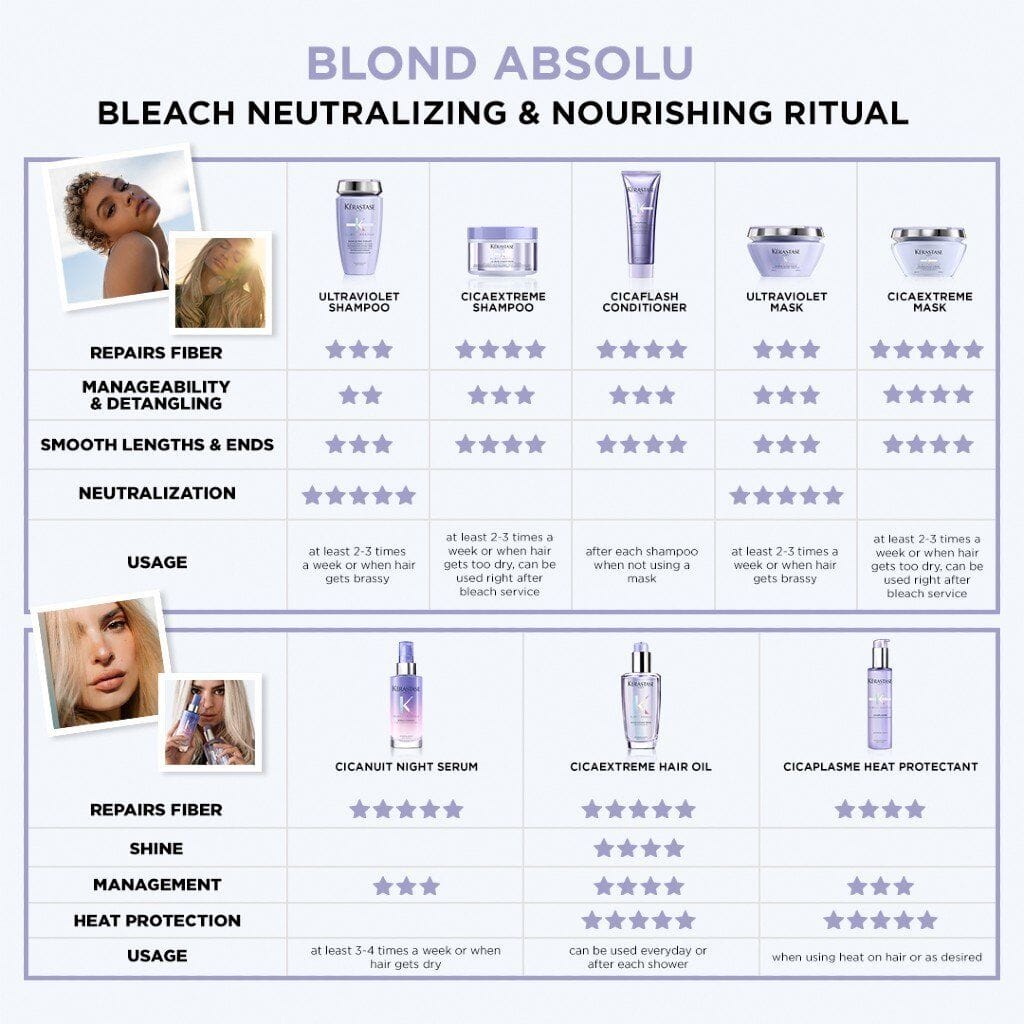 HairMNL KÉRASTASE Kérastase Blond Absolu Cicanuit Night Serum 90ml 