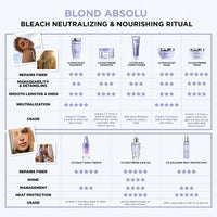 HairMNL KÉRASTASE Kérastase Blond Absolu Cicanuit Night Serum 90ml 