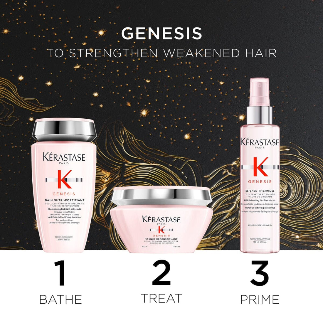 Kérastase Genesis Anti Hair Fall Holiday Gift Set (Thick Hair) Steps - HairMNL